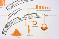 Graphisme de l’exposition “Théo Mercier, Pièces rapportées” 2017, Musée de l’Homme, Palais de Chaillot, Paris