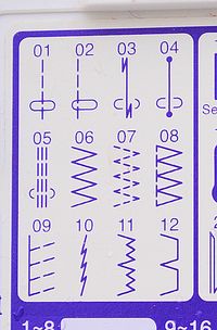 This is a really useful explanation...".Understanding Sewing Machine Stitches"...it will save you a lot of headaches and make learning to sew a little less confusing.