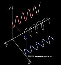 21 GIFs That Explain Mathematical Concepts | IFLScience