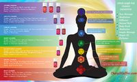 essential-oils-for-chakra-healing-balance