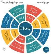 Asking common questions with 'how.'