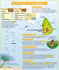Science infographic and charts Le Sri Lanka et les Maldives Infographic Description Fiche exposés : Le Sri Lanka et les Maldives – Infographic Source –