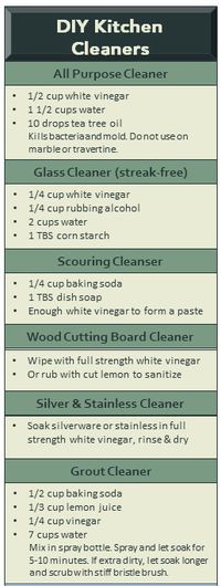 You don't need to use harsh cleaners with harmful ingredients to get a sparkling clean kitchen! These recipes are the best of the best for cleaning your home using all natural ingredients. Click to read more about the safety of commercial cleaners or Pin to save for a sparkling kitchen.