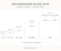 Recommended Blade Span