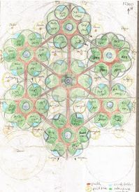 Mandala Market Gardens: The layout.