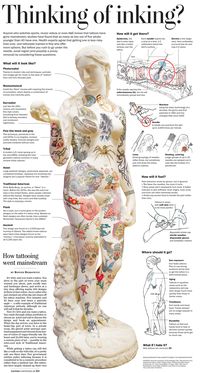 #Tattoos