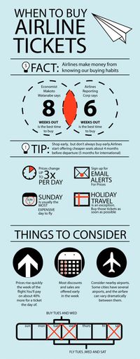 Airlines make money from knowing our buying habits.