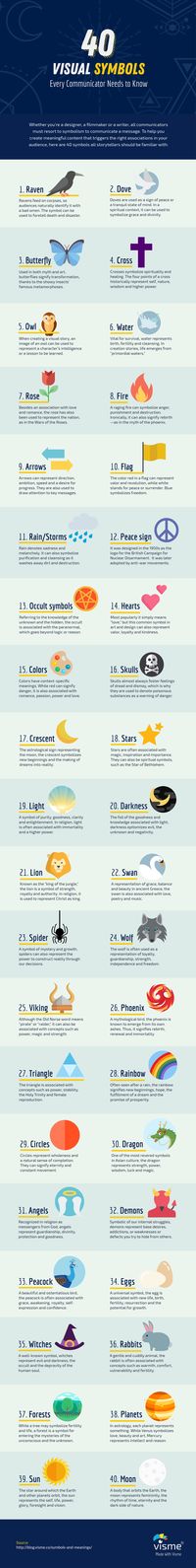 Symbols and Meanings: 40 Visual Symbols Every Communicator Needs to Know | Visual Learning Center by Visme