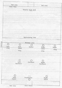 Outline of positions/Strategy and flow of the game - JW