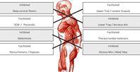 9 Exercises for Upper Crossed Posture - One Adjustment