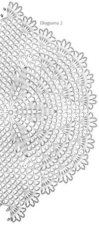 Châles et capelines avec leurs grilles gratuites , au crochet ! - Le blog de Anne