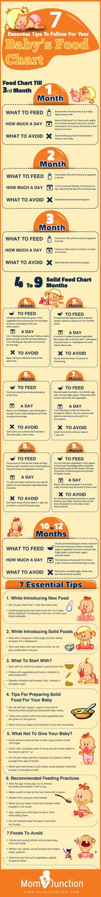 7 Essential Tips To Follow For Your Baby’s Food Chart: First you need to understand what you can give your infant till 3rd month, as solid food consumption by infants comes at a later stage.