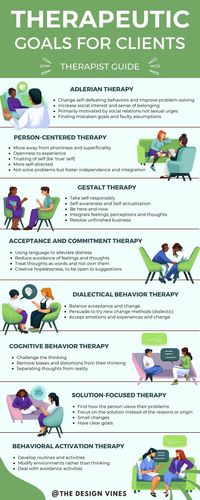 Clear goal setting is vital when helping people in therapy. Goals, Objectives & Interventions of Adlerian Therapy, Person-Centered Therapy, Gestalt Therapy, Acceptance Commitment Therapy, Dialectical Behavior Therapy, Cognitive Behavior Therapy, Solution Focused Therapy and Behavioral Activation Therapy. #mentalhealth #selfcare #mentalhealthawareness #anxiety #healing #love #psychology #health #therapist #wellness #depression #selflove