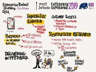 #sketchnotes from the #ex19 panel discussion on the enterprise product journey.