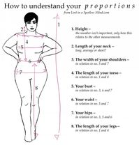 How to understand your proportions