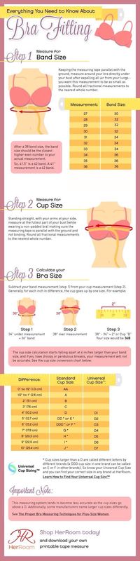 How to Find Your Bra Size with a Tape Measure in 3 Steps (Click to Read) ThePageantPlanet.com