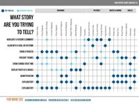 Qualitative Chart Chooser