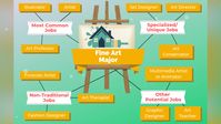 Here are some career opportunities for fine art majors!