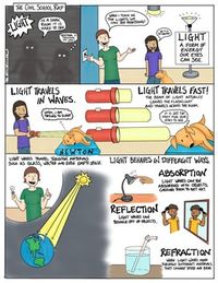 <p><strong>Light Waves Comic with Doodle Notes</strong></p><p>Key Concepts: Light, waves, reflection, refraction, absorption</p><p></p><p>Without light, our eyes would not be able to see the world around us. This colorful comic illustrates the concept and breaks down the many different ways light moves. Readers will read about refraction, reflection, absorption, and how light travels with colorful examples, and they can follow along with doodle notes in comic form!</p><p></p><p>This download in