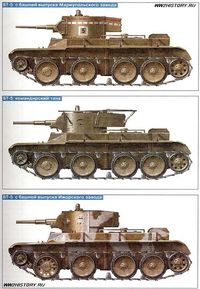100%™ BT-5 | Russian Red Army