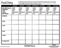 Food Diary