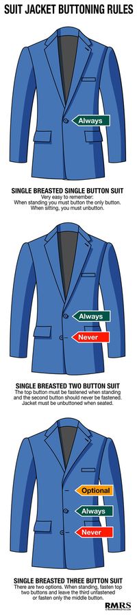 Suit jacket buttoning rules