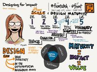 Emily Campbell shared learnings from her work on the Design Maturity Model during her time on the #frontutah stage. #sketchnotes