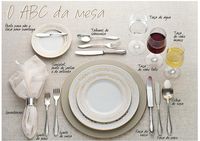 Na Rota do Bem Estar by Francini Soares : Curiosidades: Como ter uma linda mesa de jantar e ...