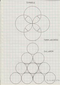 Symbols