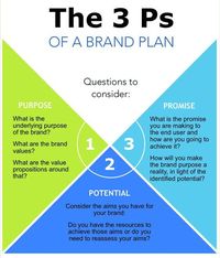 10 Tips for Creating a Brand Identity