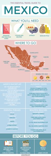 The Essential Travel Guide To Mexico