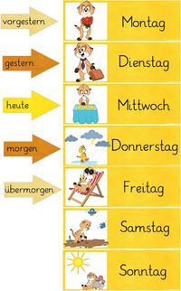 Zaubereinmaleins - DesignBlog