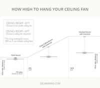 How High to Hang Your Ceiling Fan