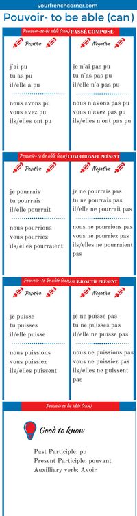 Pouvoir, one of the most used verbs in French has an irregular verb which makes it difficult. Here is how To Conjugate French Verb Pouvoir-Can,to be able