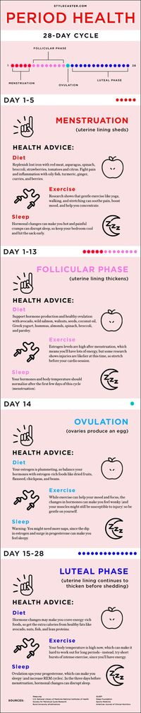 Women's Health