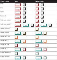 The best Cricut keyboard shortcuts