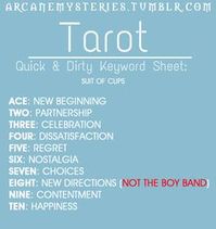 Arcane Mysteries (Tarot: Quick and Dirty Keyword Sheets) - Hearts