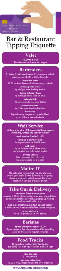 Restaurant and Bar Tipping Guidelines! - Revised tipping guidelines for new situations and updated amounts!