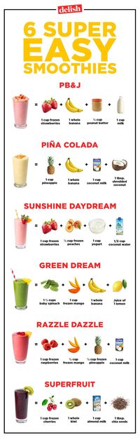 smoothie-cheat-sheet