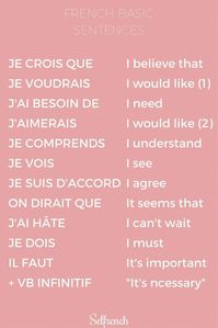 french basic sentences #vocabulaireanglais