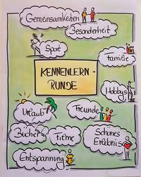 Visualisierung - Claudia Karrasch, Seminar, Training, Coaching, Beratung, Ihr kompetenter Anbieter für Seminare und Training: Telefontraining, Kommunikationstraining, Coaching