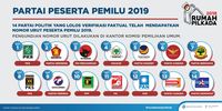 INFOGRAFIS PARTAI PESERTA PEMILU 2019 Infografis ini adalah serial infografis merespon pilkada serentak indonesia 2018. Poligrabs dan Kompas group berkolaborasi dalam agenda civic education for indonesian young voters #infographic #infografis #indonesia #infografispoligrabs #infografiskompas #indonesia #tni #PILKADASERENTAK2018 #infografispilkada #pilkada #2018 https://poligrabs.wordpress.com/