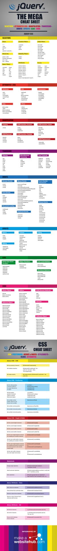 jQuery-Cheat-Sheet. (Grafik: MakeAWebsiteHub.com)