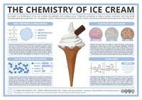 The Chemistry of Ice Cream – Components, Structure, & Flavour – Compound Interest