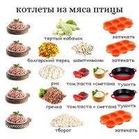 Котлетки
