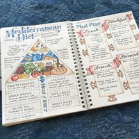 20 Bullet Journal Fitness Tracker Ideas That'll Help You Slay Your 2019 Fit Goals – AnjaHome
