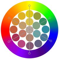 Under traditional colour theory, tertiary colours arise as a result of intermixture between two secondary colours; or, one primary colour and it's contrasting colour. This diagram shows an array of tertiary colours between orange and blue; green and red; and yellow and purple. Tertiary colours include earthy hues and metallic colours like copper, rust, brass and bronze. Tertiary colour illustration by Zena O’Connor, PhD © Design Research Associates, 2020.