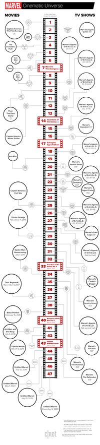 How to watch every Marvel property in the perfect order - CNET