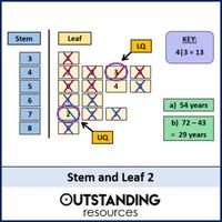 Stem and Leaf Display - Finding the Interquartile Range | TPT