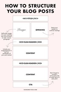 A general guideline for structuring your blog posts so that the content is easy to read AND optimized for search engines! #seo #blogging